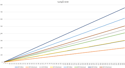 grafik