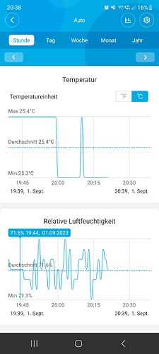 Growreport Bild 51