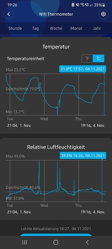 Growreport Bild 22