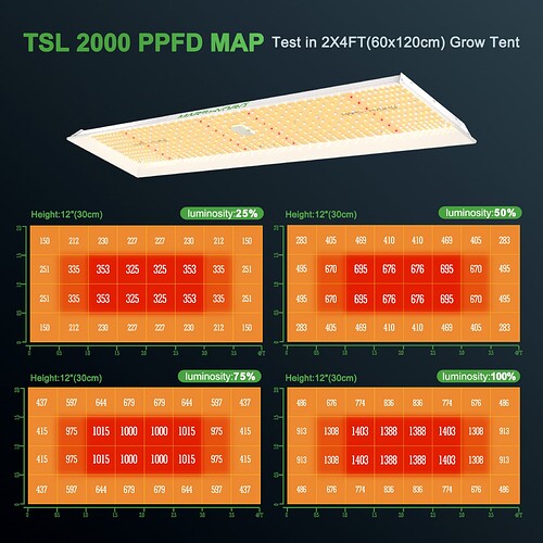 MARS-HYDRO-TSL2000-PPFD