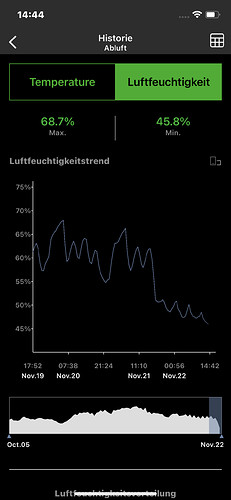Growreport Bild 8