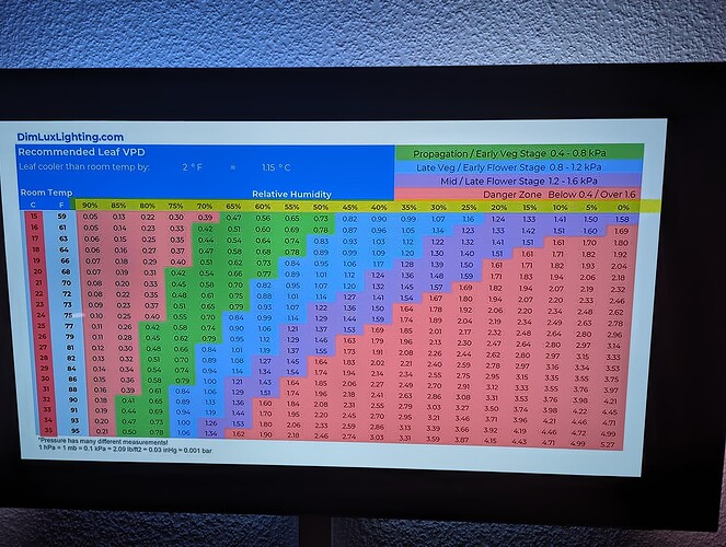 Growreport Bild 2