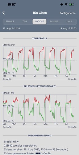 Growreport Bild 11