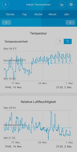 Growreport Bild 14