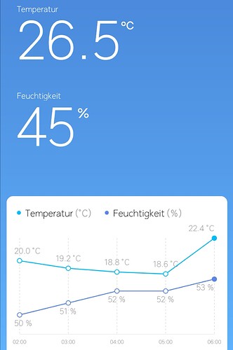 Growreport Bild 7