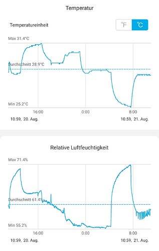Growreport Bild 29
