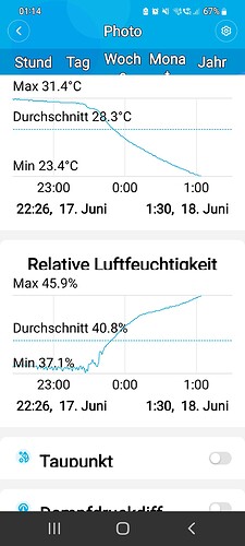 Growreport Bild 37