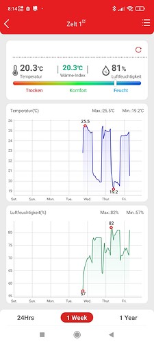 Growreport Bild 16