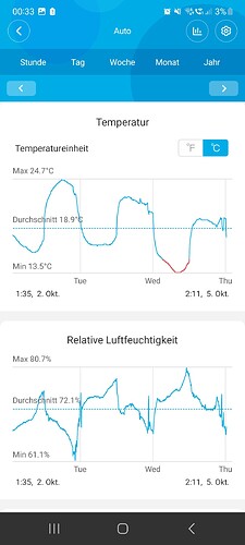 Growreport Bild 74