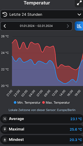 Growreport Bild 43