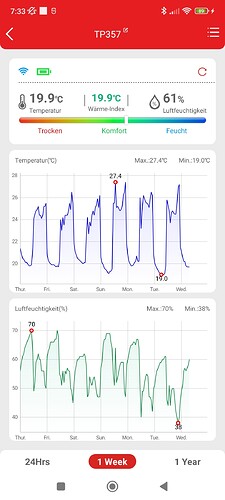 Growreport Bild 19