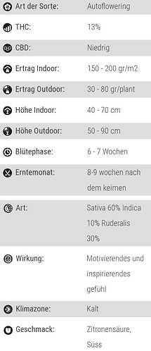 Growreport Bild 5