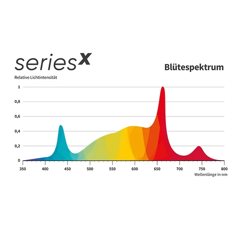 greenception-led-seriesx~6