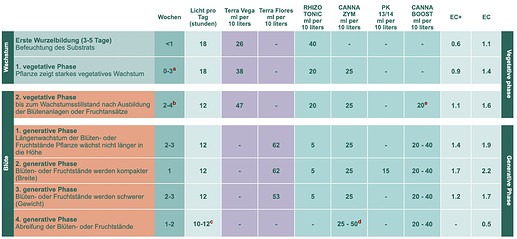 Growreport Bild 1