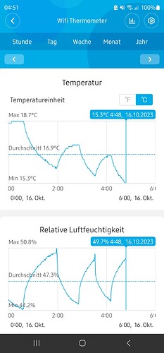 Growreport Bild 26