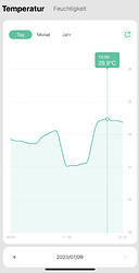 Growreport Bild 10