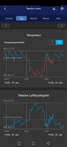 Growreport Bild 13