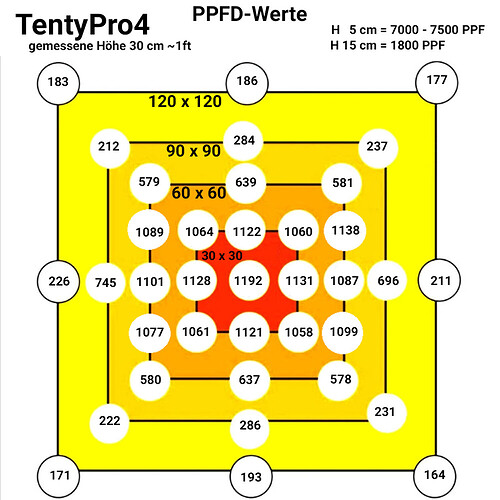 tentypro4-PPFD-2