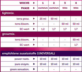 Plagron Schema Ausschnitt