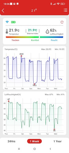 Growreport Bild 2