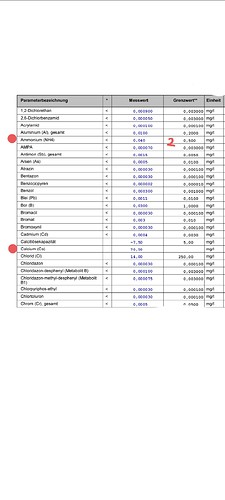 Growreport Bild 10