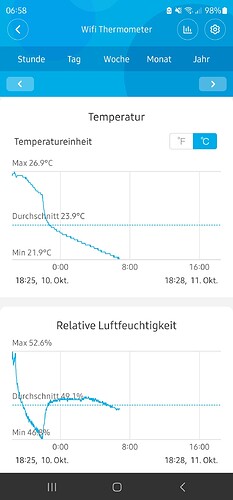 Growreport Bild 7