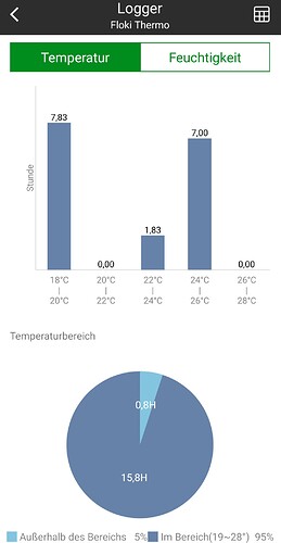 Growreport Bild 24
