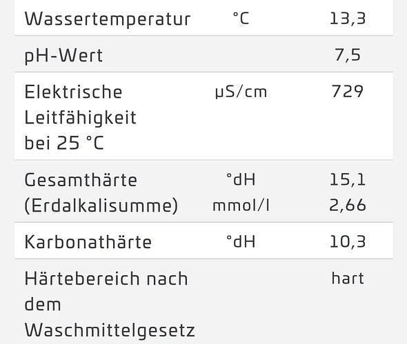 Growreport Bild 13