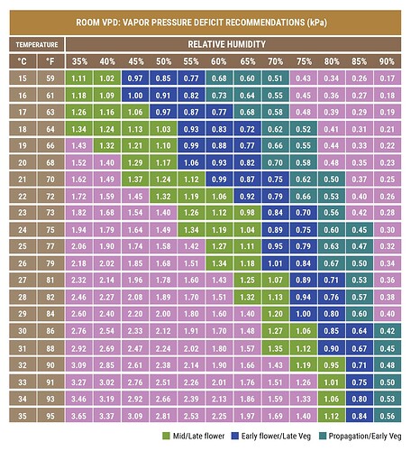 VPN-Chart-120-02-blogfinal