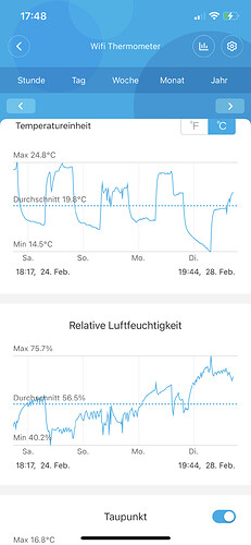 Growreport Bild 14