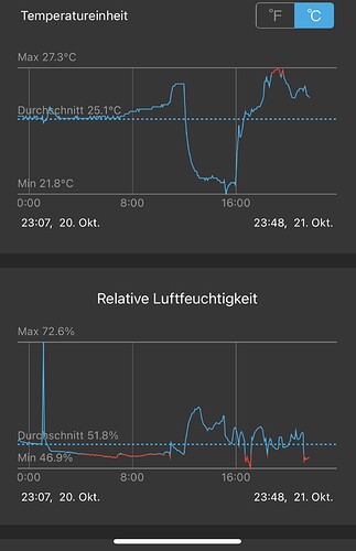 Growreport Bild 29
