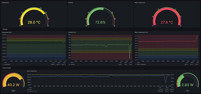 Screenshot 2024-02-02 at 14-45-35 PropBox - Dashboards - Grafana