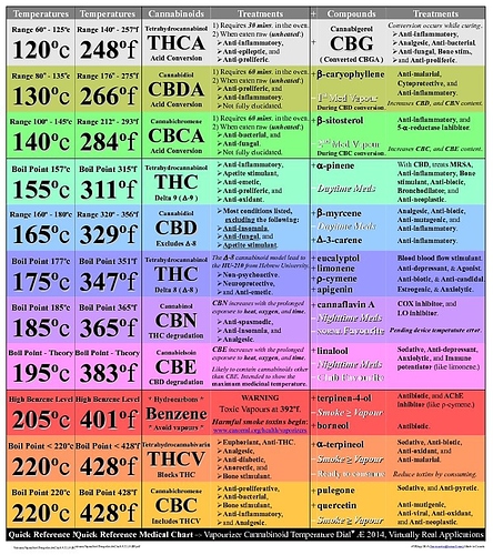 vaporizing-temperatures