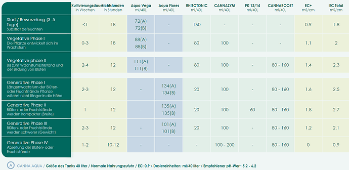 Growreport Bild 15