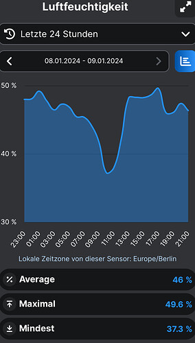 Growreport Bild 120