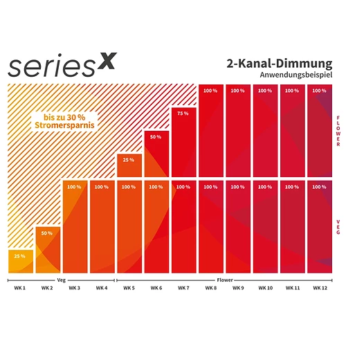 greenception-led-seriesx~9