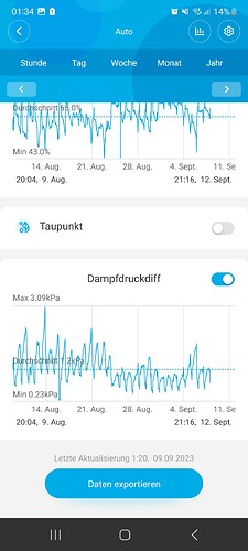 Growreport Bild 12