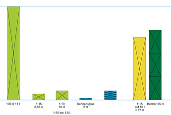 Growreport Bild 13