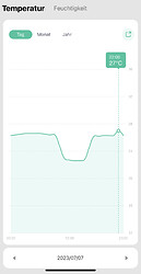 Growreport Bild 1