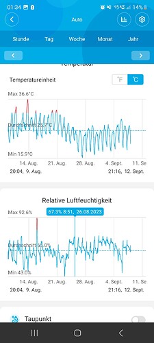 Growreport Bild 11