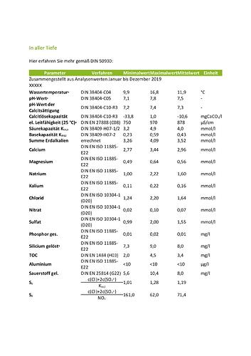 Grow - Bewässerung - Wasserwerte - Wasserversorger2