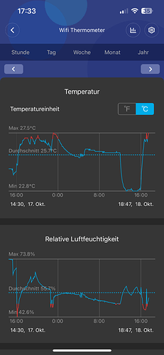 Growreport Bild 11