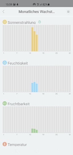 Growreport Bild 5