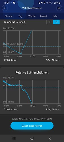 Growreport Bild 26