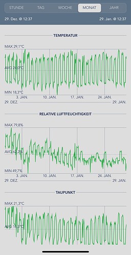 Growreport Bild 23