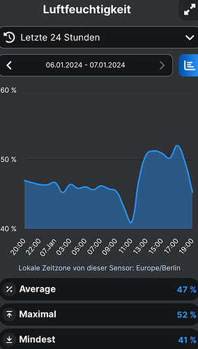 Growreport Bild 77