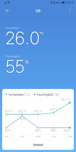 Growreport Bild 4