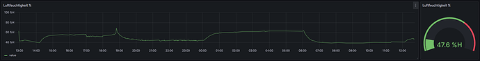 grafik