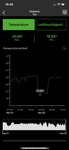 Growreport Bild 10