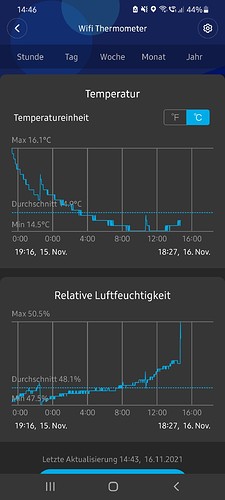 Growreport Bild 11